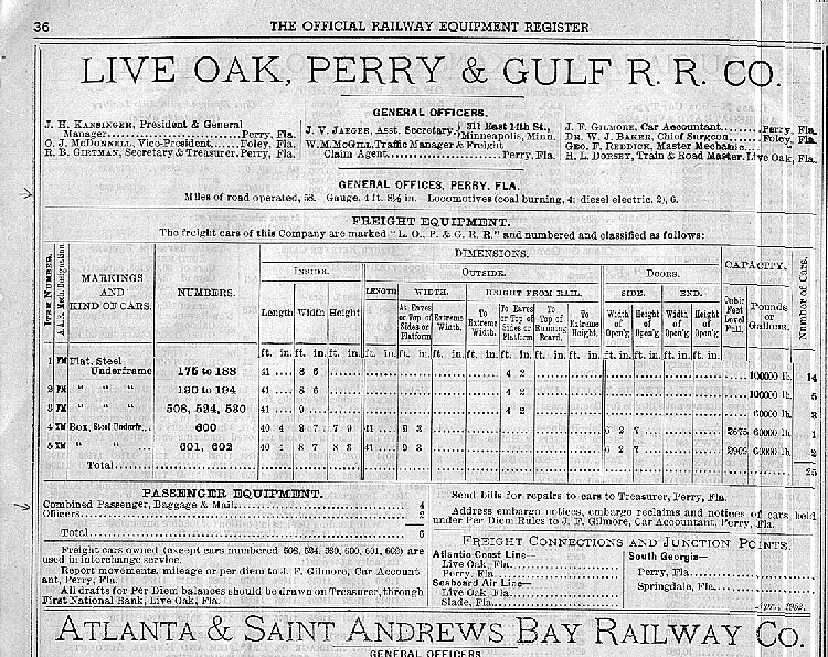 1954 Equipment Register