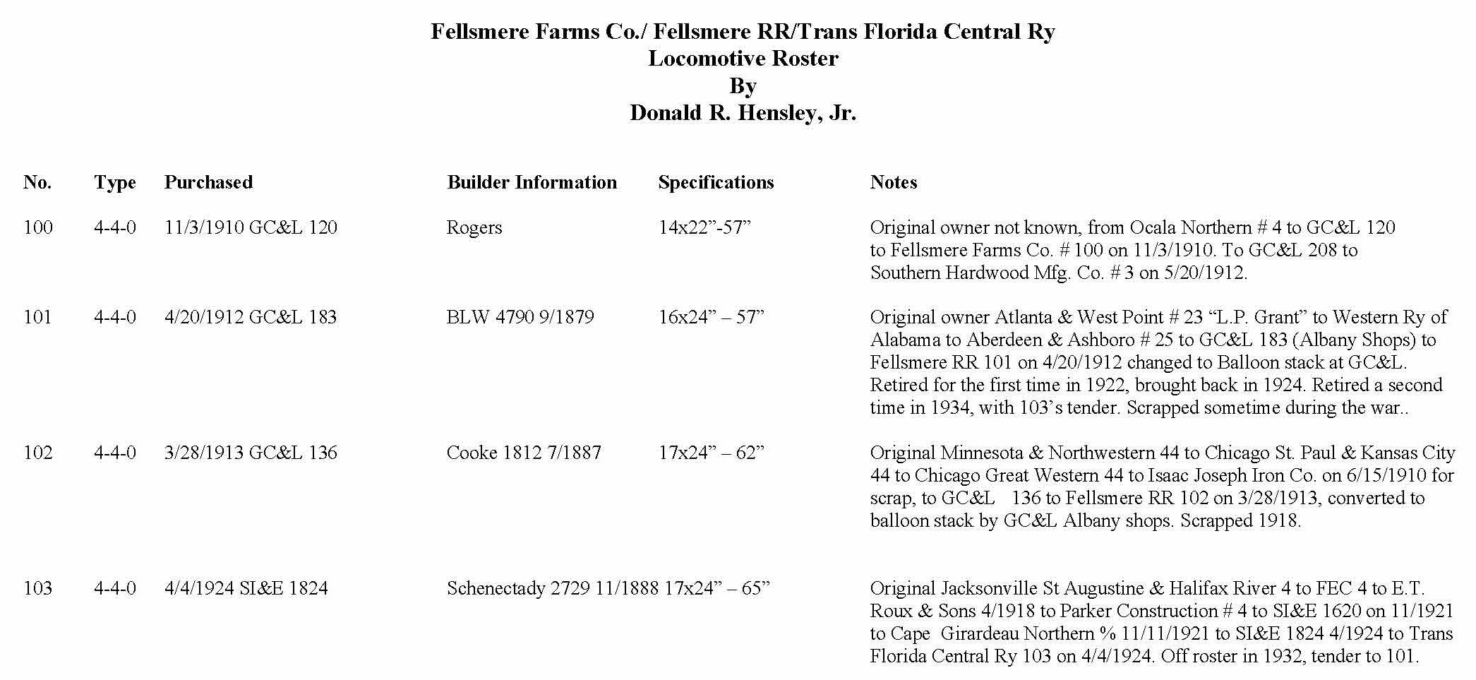 TFC-Roster.jpg